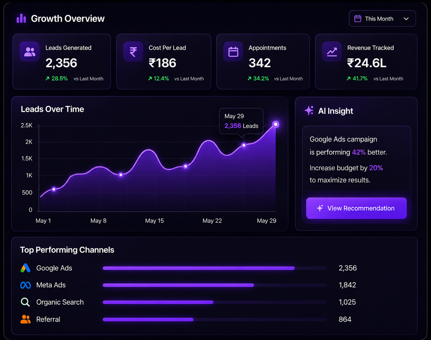 Shunya Digit Insights Dashboard